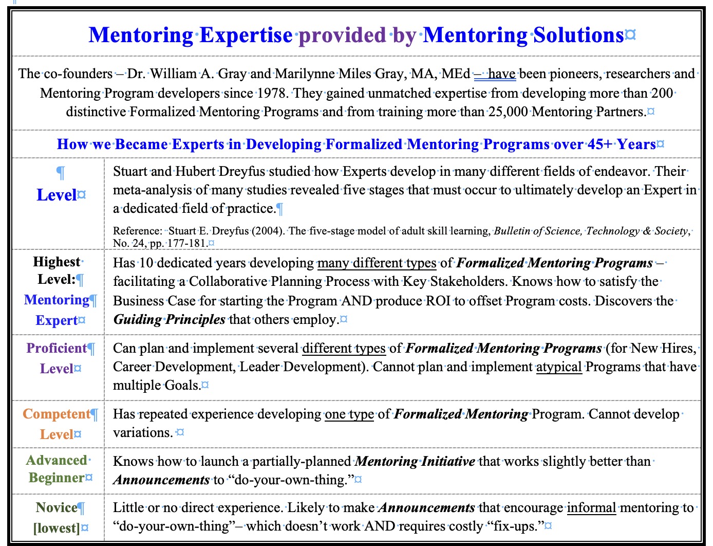 Mentoring Expertise provided by Mentoring Solutions